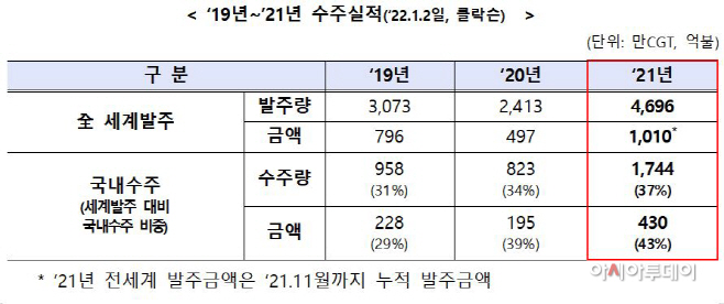 산업부222