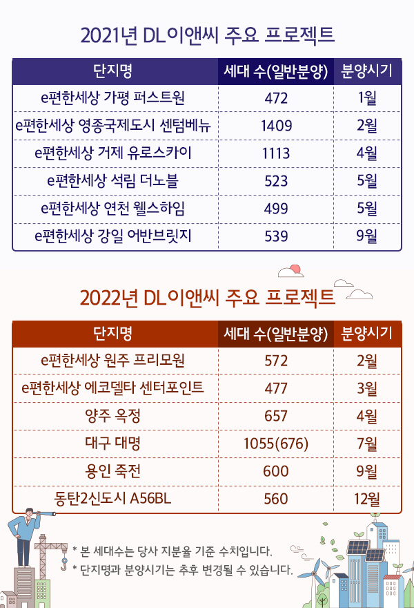 2021_2022년 DL이앤씨 주요 프로젝트 표 이미지