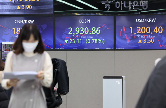 코스피 '하락' 환율은 '1200원대