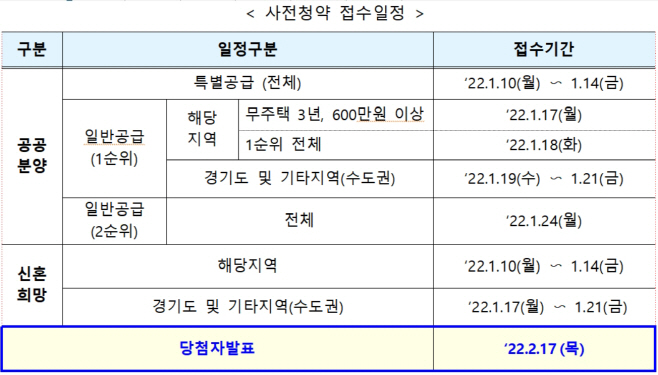 사전청약 4차