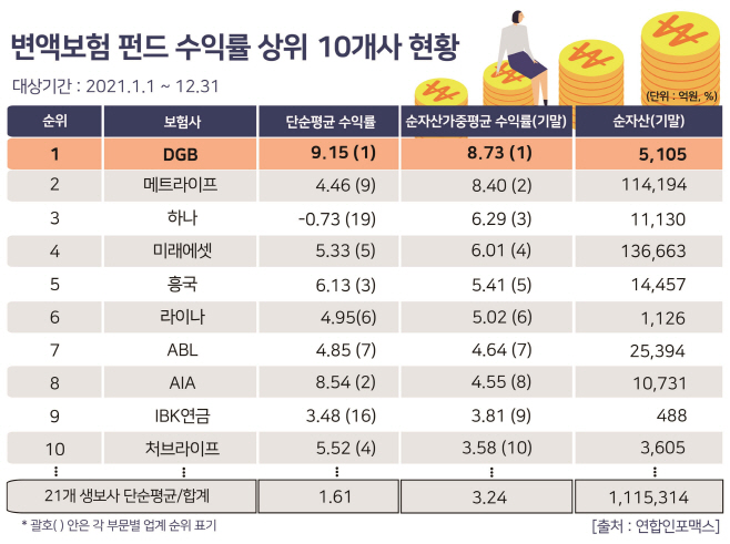 DGB생명 변액보험