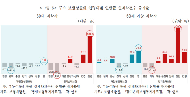 보험연구원3