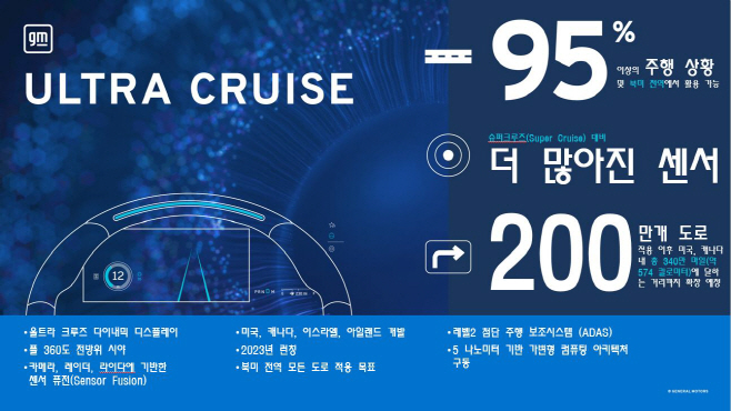 사진_인포그래픽_울트라 크루즈(Ultra Cruise)