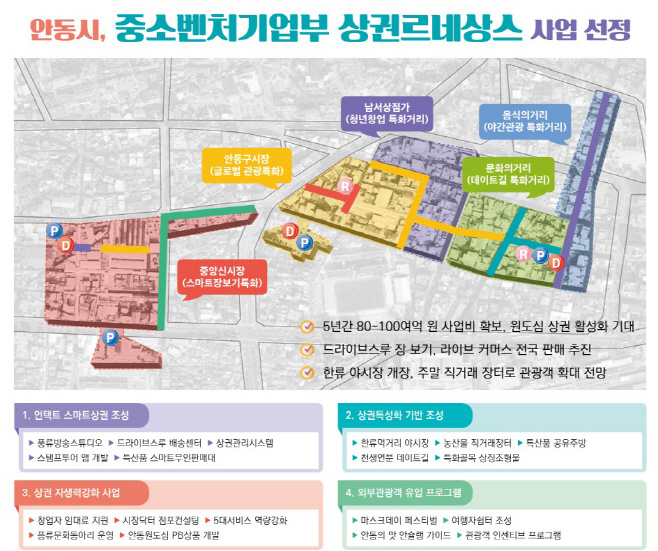 0110-2_안동시_2022년_일자리창출_및_지역경제활성화_총력_(1)