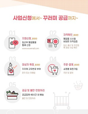 대전시, 임산부 친환경농산물 지원사업 신청 접수