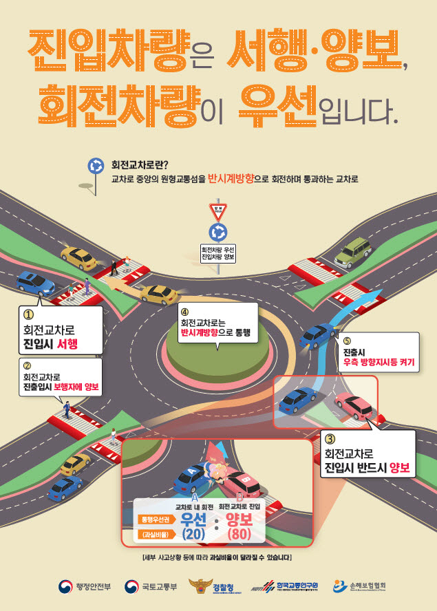 회전교차로 통행방법(포스터)/제공=청주시