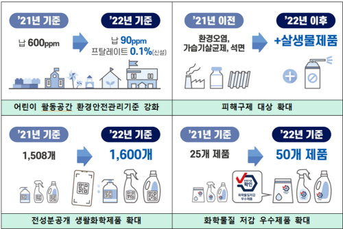 2022년 연말 이루고자 하는 모습