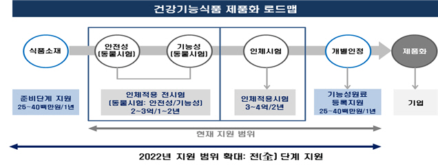 농식품부