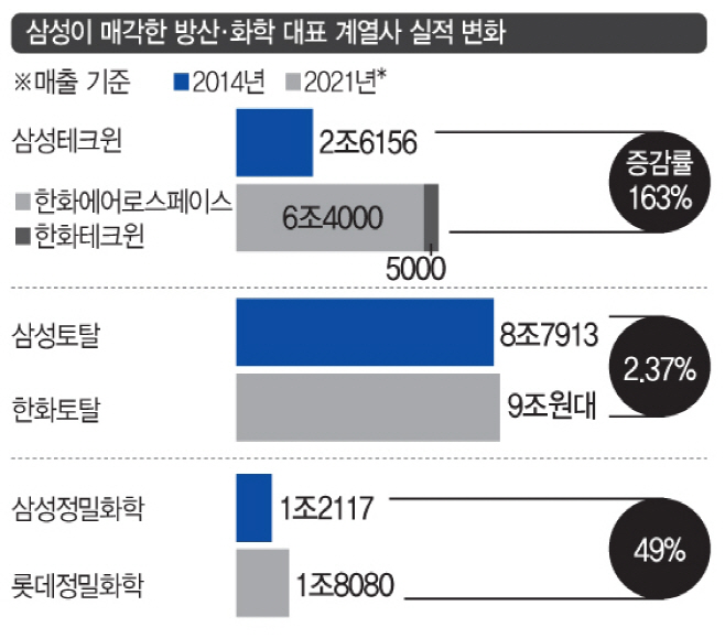 삼성화학 이미지