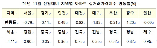 아파트