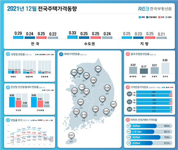 부동산