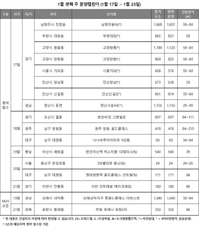 분양