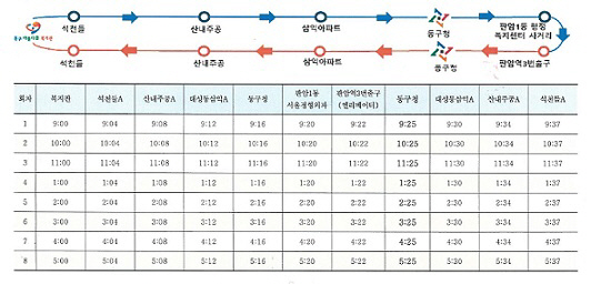 아름다운복지관 15인승 셔틀버스 노선도