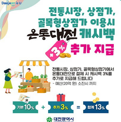 온통대전, 전통시장 추가 캐시백 상점가까지 확대
