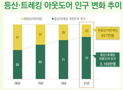 한국등산