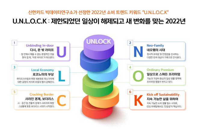 [신한카드]_22년_소비트렌드_UNLOCK_이미지