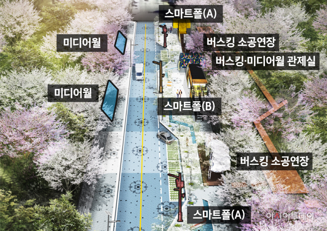 안산시, 도시재생 뉴딜사업