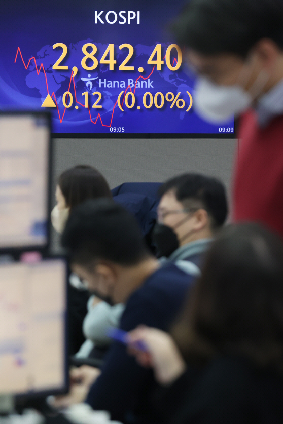 코스피, 장 초반 보합권