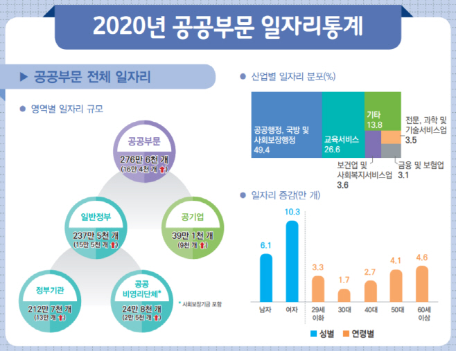 일자리통계