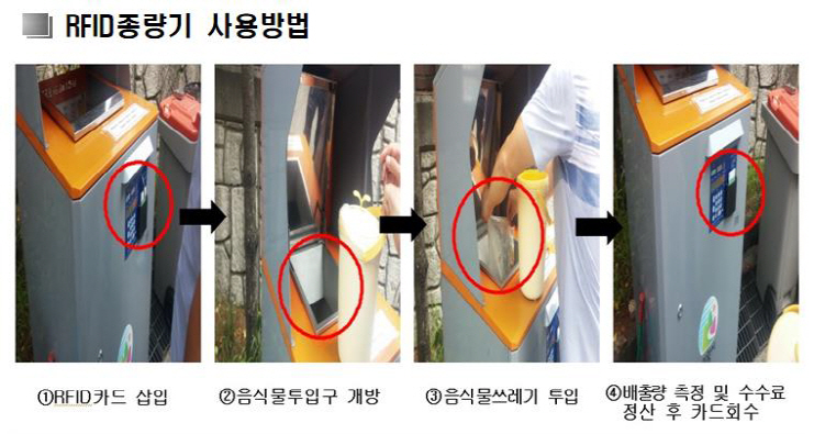 보도자료1 공동주택 음식물류 폐기물