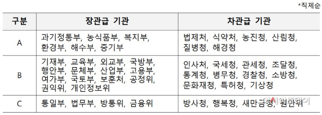 업무평가