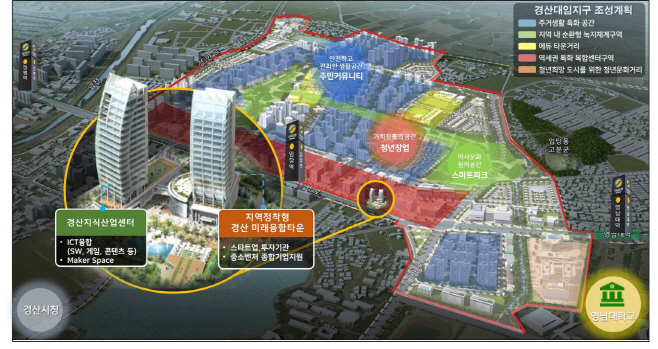 경산시- 경산시, 민선7기 마무리 박차(미래융합타운 조감도) 4