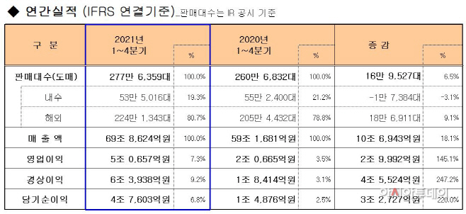 영업이익