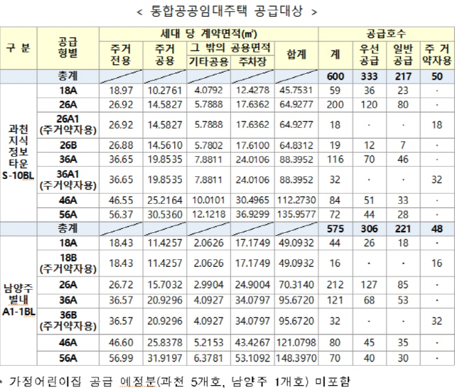 통합공공주택
