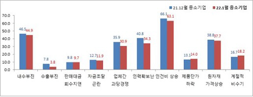중앙회