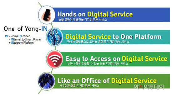 용인시 디지털 정부 운영방안