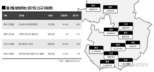 올 2월 분양하는 경기도 신규 아파트_이미지
