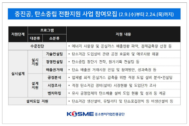 참고. 중진공, 중소기업 탄소중립 전환지원 사업 참여모집