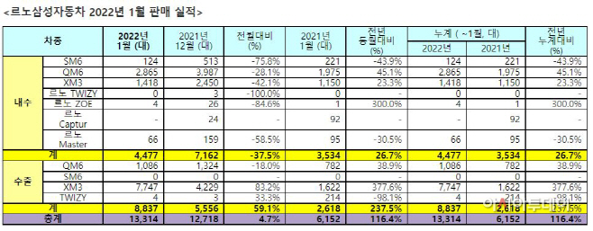르노삼성22