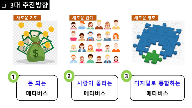 (3-4)메타버스_수도_경북_구상