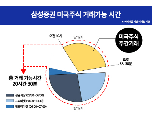 삼성증권_미국주식주간거래_시간표(1)