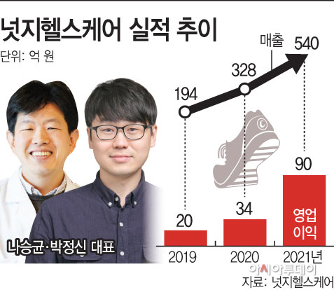 넛지헬스케어 실적 추이