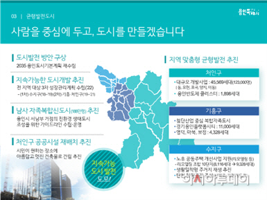 용인시 도시 발전계획