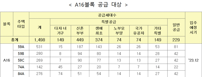 파주운정