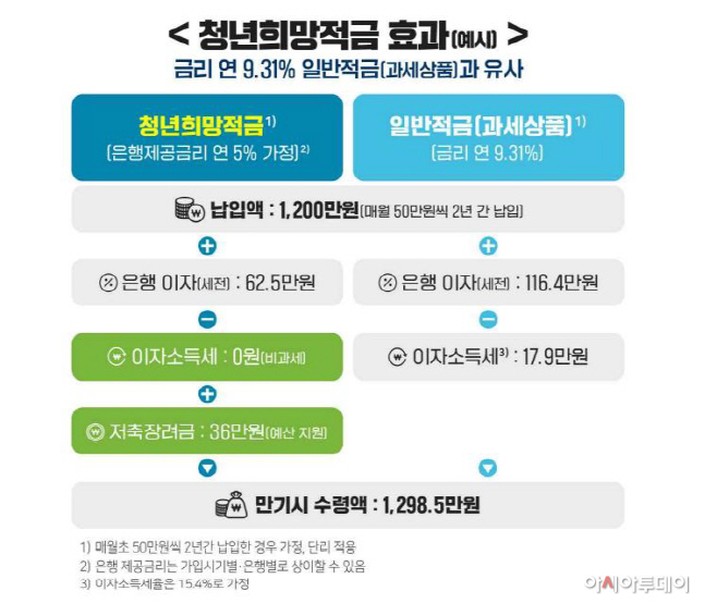 청년희망