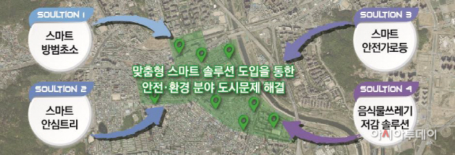 국토교통부 ‘2022년 중·소도시 스마트시티 조성사업’