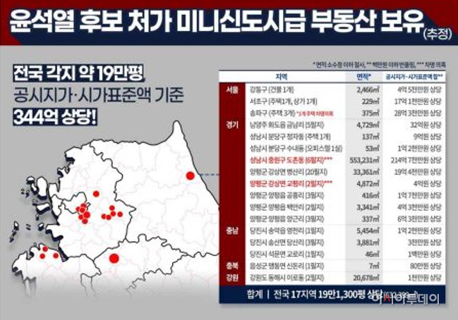 윤석열