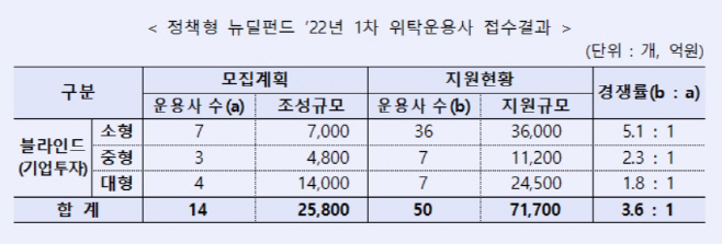 정책형 뉴딜펀드