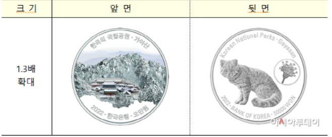 기념주화