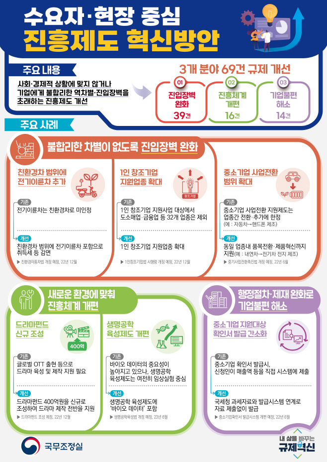 (인포그래픽)수요자 현장 중심 진흥제도 혁신방안