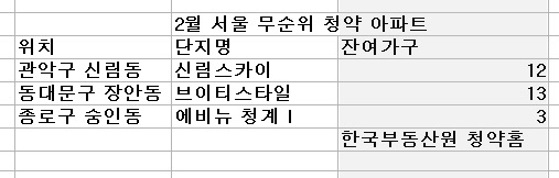 무순위