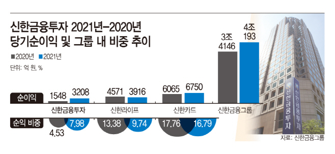 basic_2021