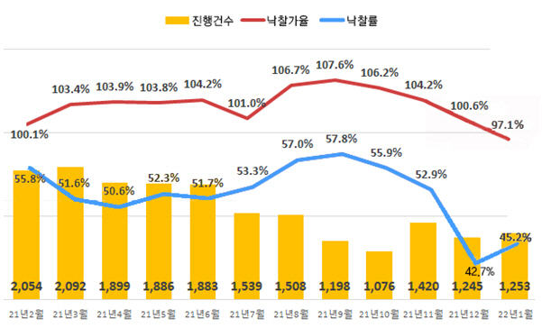 아파트