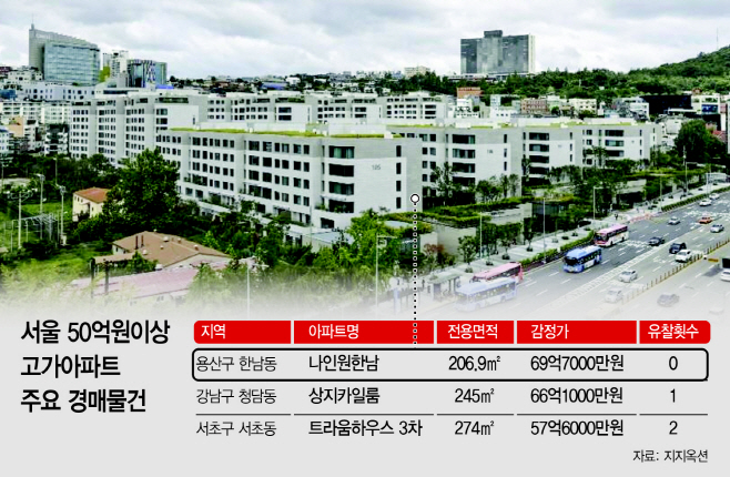 부동산