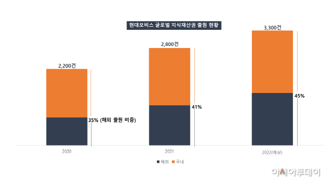 현대모비스_지식재산권_출원현황 (1)