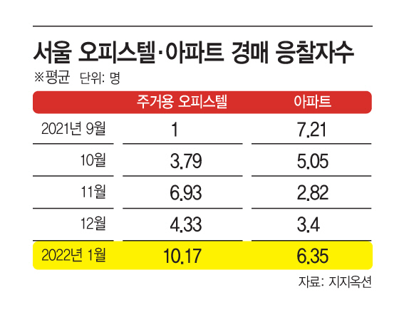 오피스텔
